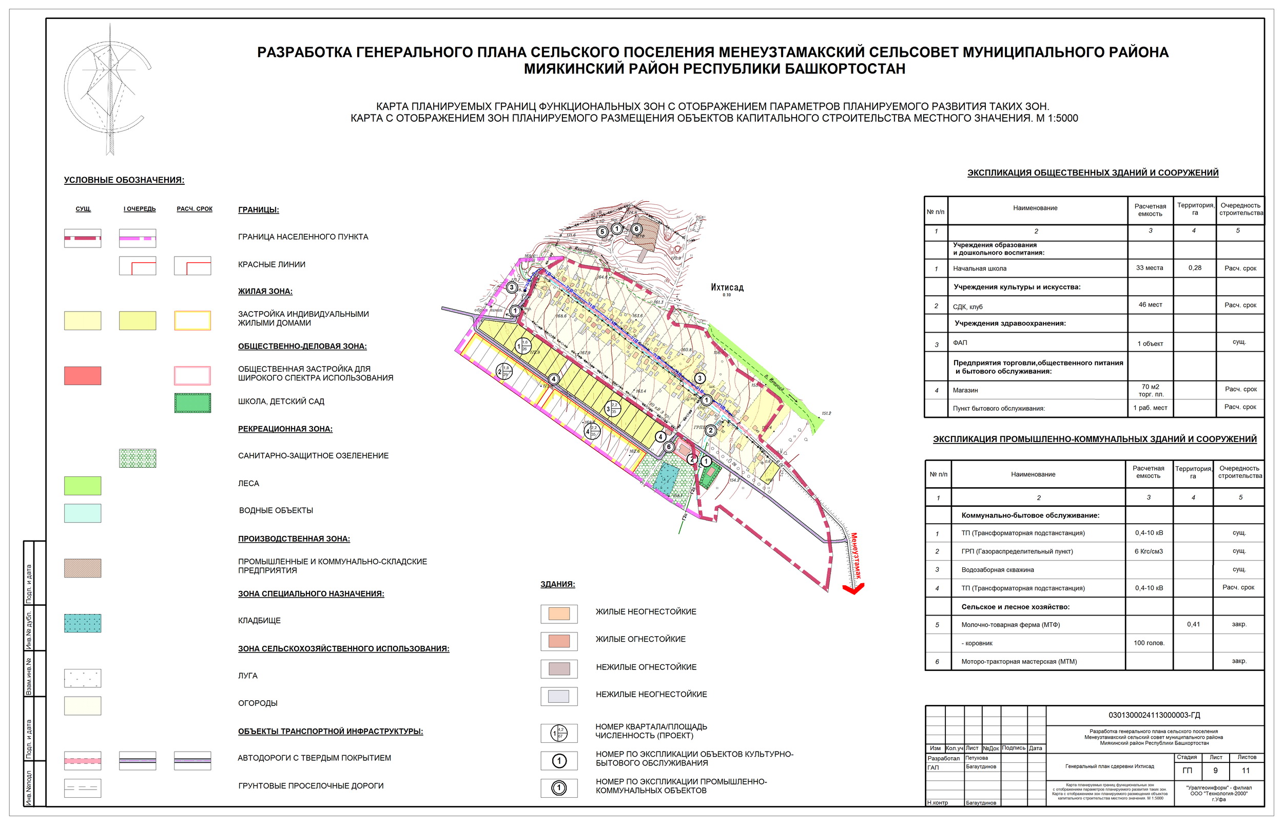 Гост на разработку генерального плана